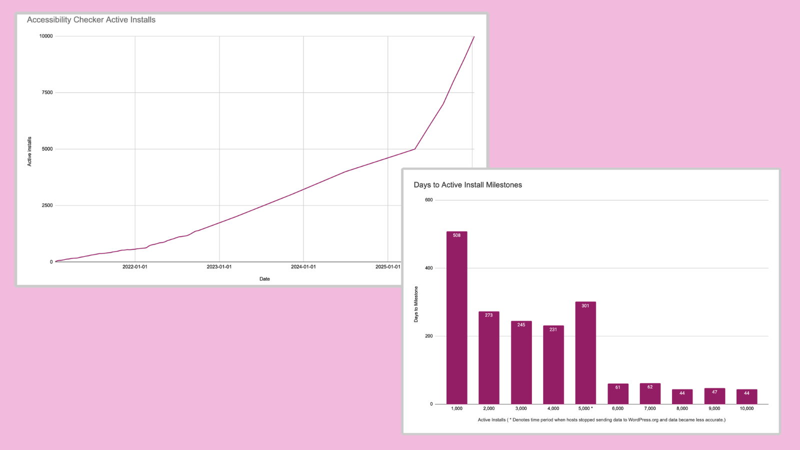 What does it take to market a WordPress plugin?